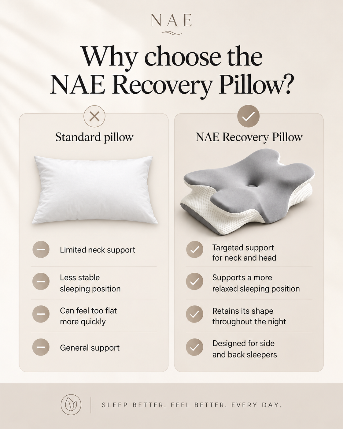 NAE Recovery Pillow